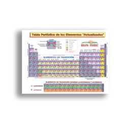 TABLA PERIODICA DE LOS ELEMENTOS SUN-RISE MEDIANA INDIVIDUAL