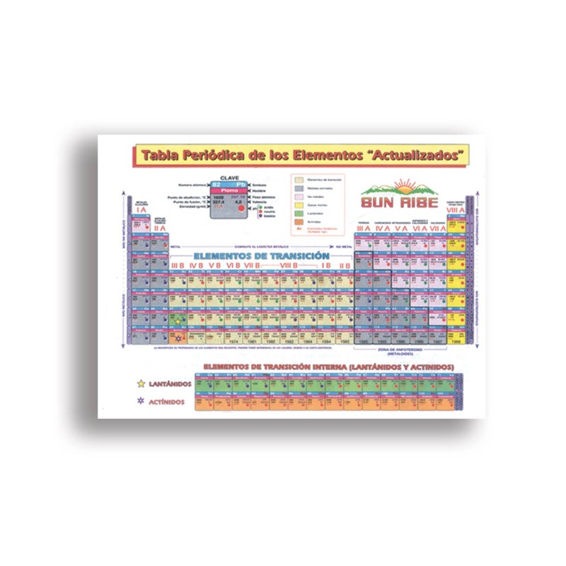 TABLA PERIODICA DE LOS ELEMENTOS SUN-RISE MEDIANA INDIVIDUAL